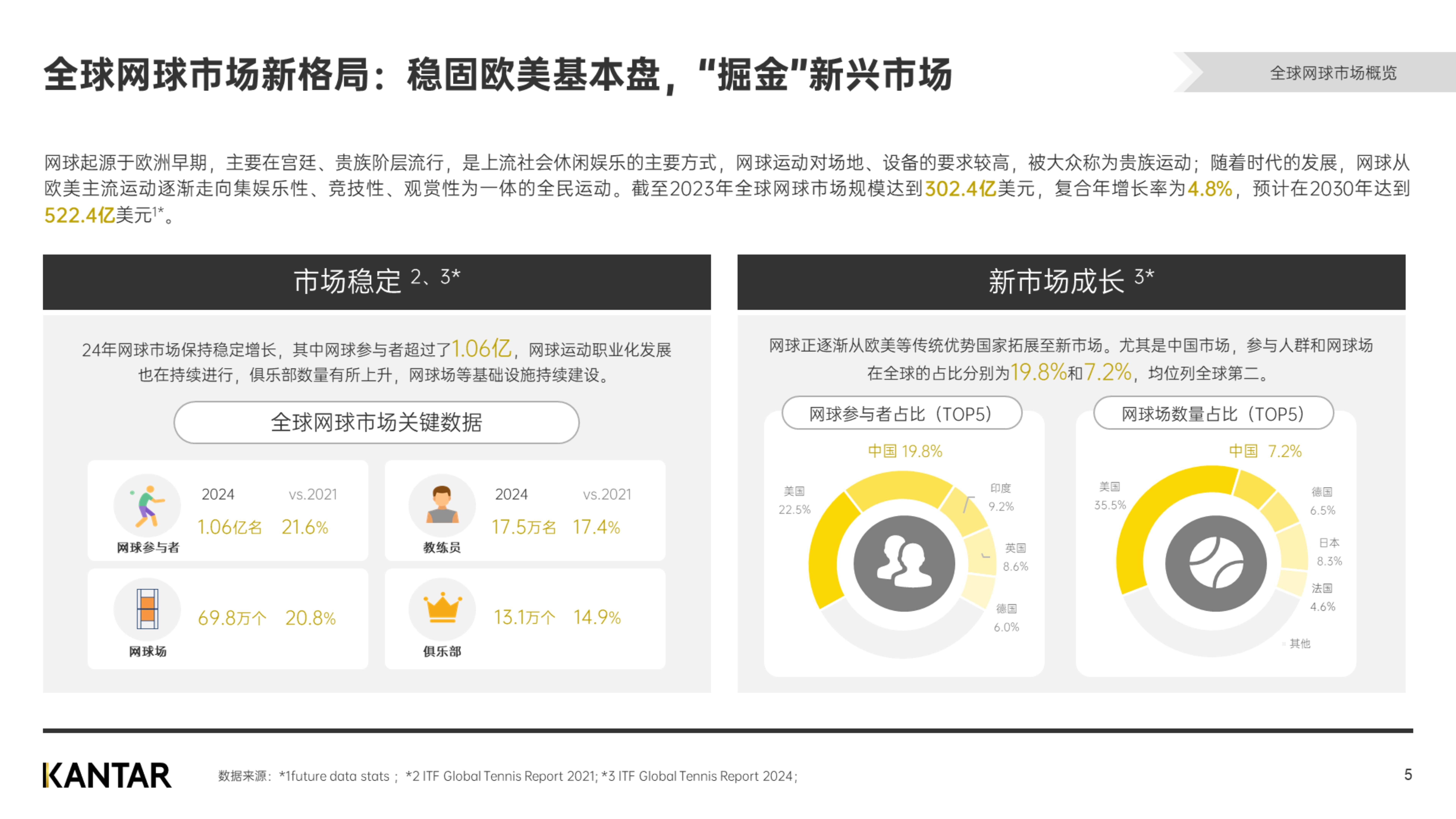 爱游戏下载-包含&quot;未来趋势：网球运动的数字化和智能化发展&quot;的词条