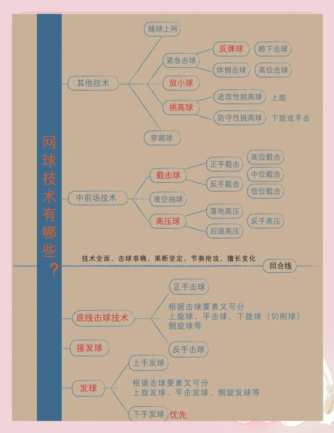 包含